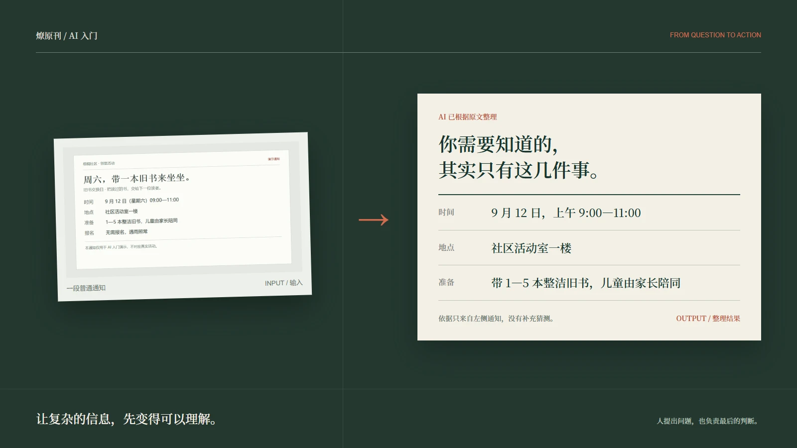 一段活动通知经过 AI 整理，变成时间、地点和准备事项三条清晰信息